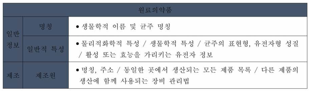 국 (FDA) LBP 임상시험 가이드라인 「Early Clinical Trials with Live Biotherapeu仕c Products」 분석