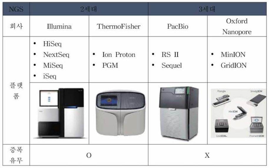 NGS 플랫폼 별 특징