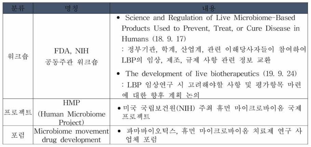 마이크로바이옴 관련 워크숍，프로젝트，포럼