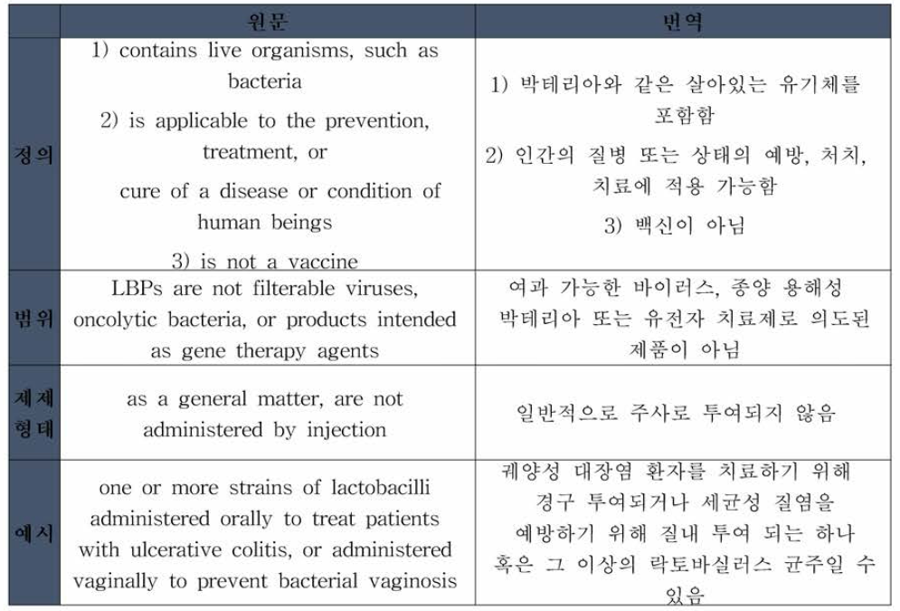 미 FDA LBP 정의 (가이드라인 발췌)