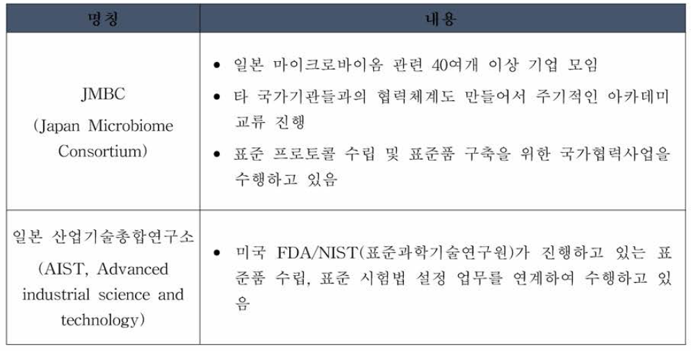 일본 마이크로바이옴 관련 협회