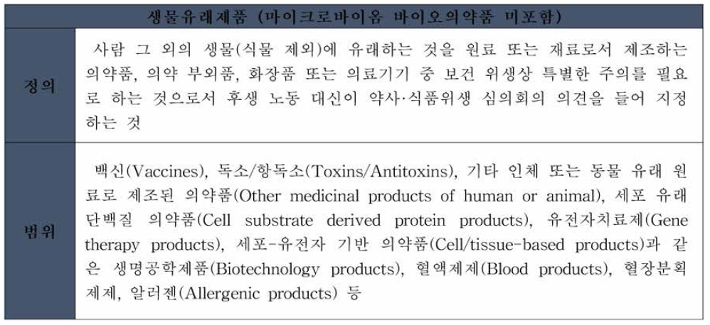 일본 생물의약품 정의