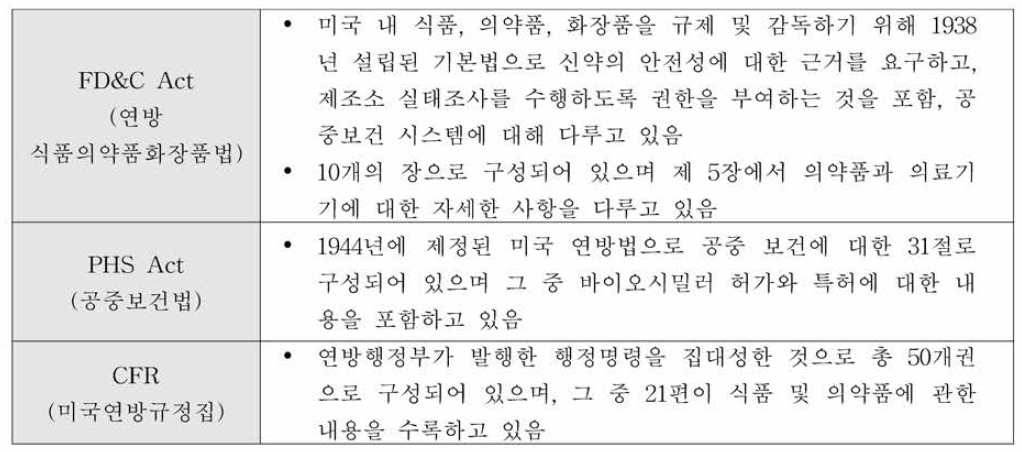 의약품 관련 법령과 그 내용