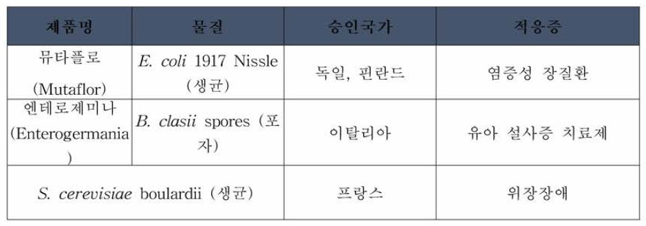 과거 유럽에서 의약품으로 승인 받은 LBP