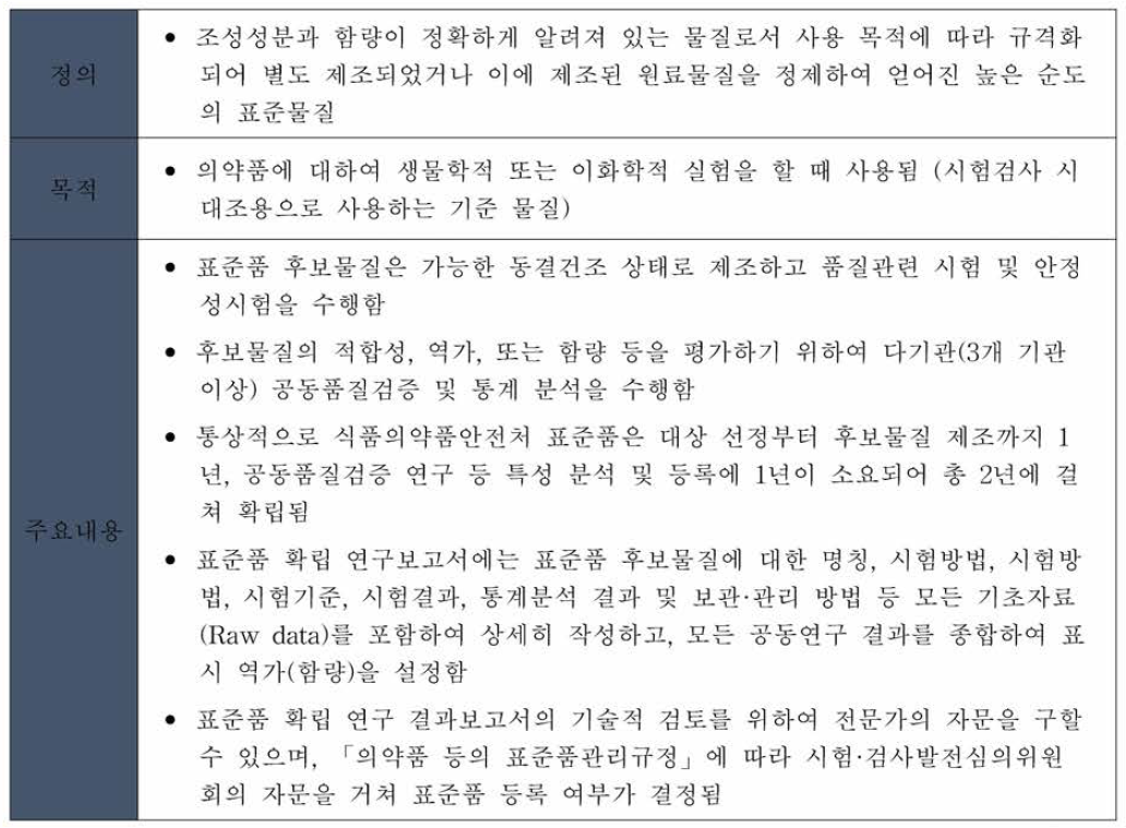 표준품 확립 규 정 ，지 침 ，안내서 내용 일부 발췌