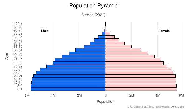 멕시코 인구 분포