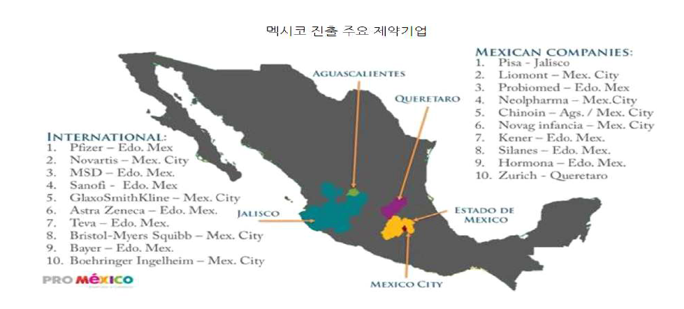 멕시코 진출 주요 제약기업 출처 : 멕시코 무역투자진흥청(Promexico)