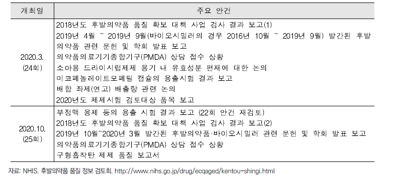 2020년 후발의약품 품질 정보 검토회 안건