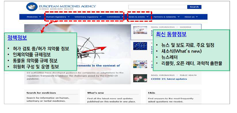 유럽 EMA 홈페이지