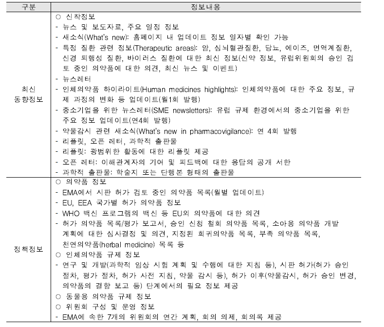 유럽 EMA 홈페이지 정보 내역