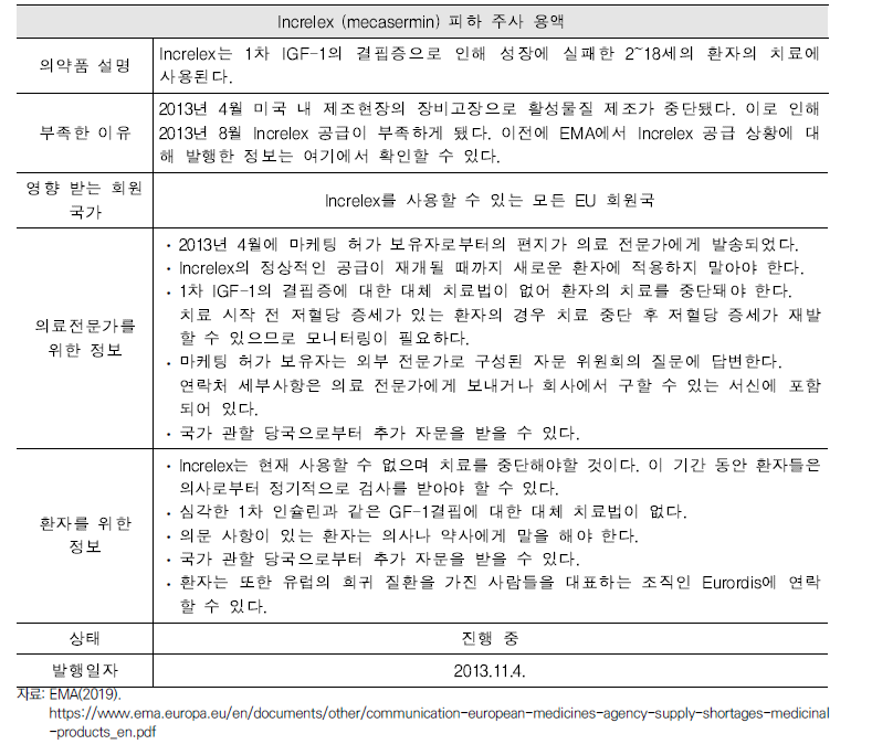 공급 부족 문제가 발생한 의약품의 EMA 공개 카탈로그 사례