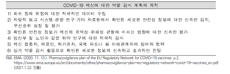 COVID-19 백신에 대한 약물 감시 계획의 목적