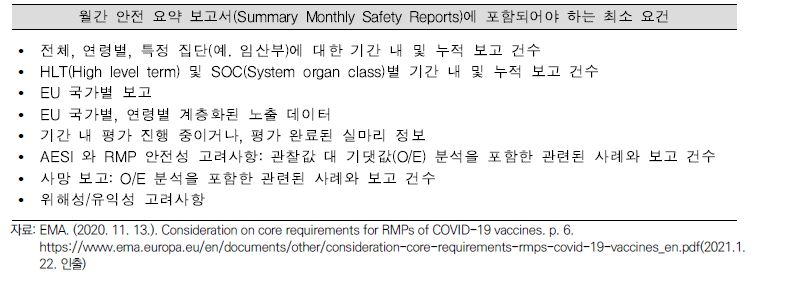 월간 안전 요약 보고서(Summary Monthly Safety Reports)에 포함되어야 하는 최소 요건