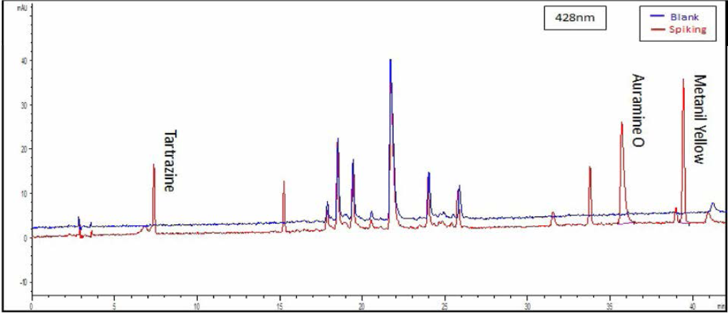 황금 혼합색소표준액을 검체에 spiking한 시료 (428nm)