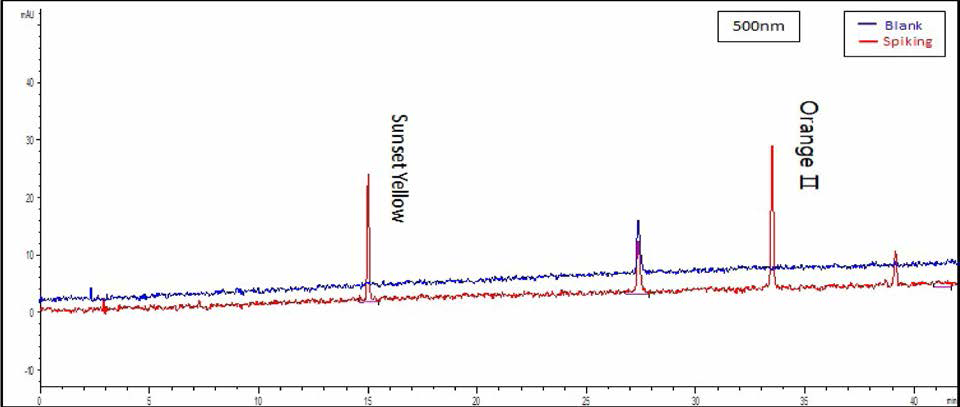 현호색 혼합색소표준액을 검체에 spiking한 시료 (500nm)