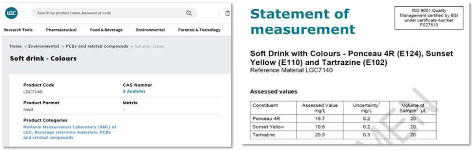 Reference Material Certification