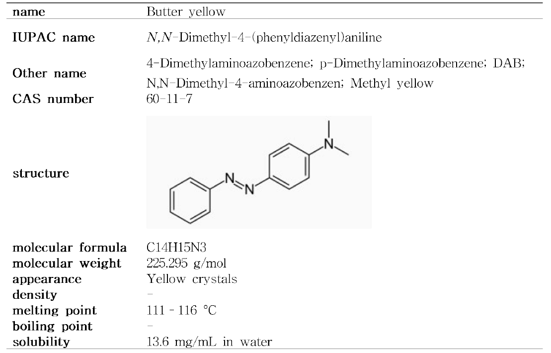 Butter yellow의 물리화학적 특성