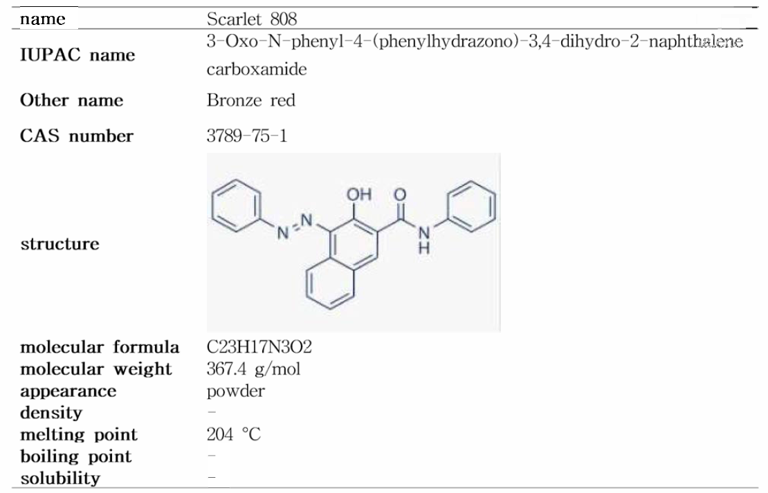 Scarlet 808의 물리화학적 특성
