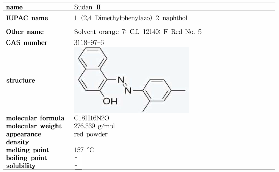 Sudan n 의 물리화학적 특성