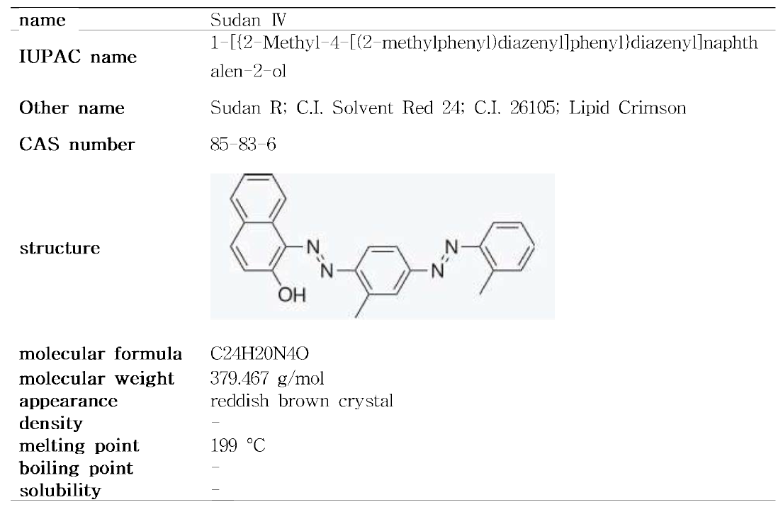 Sudan IV의 물리화학적 특성