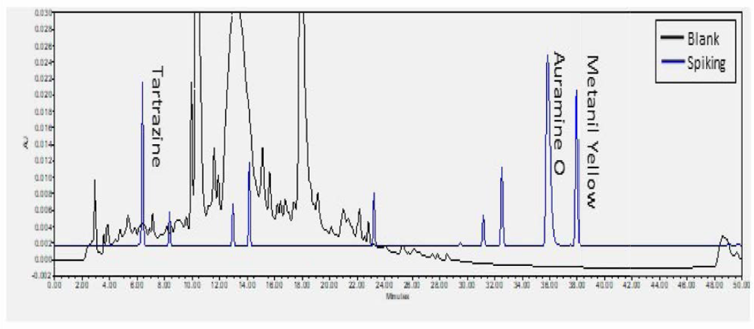 홍화 혼합색소 표준액을 검체에 spiking한 시료 (428nm)