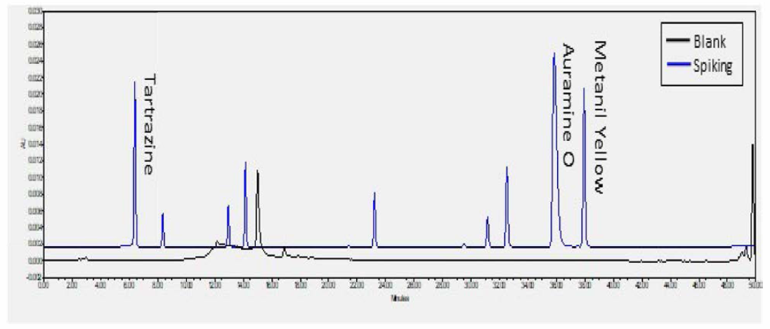 단삼 혼합색소 표준액을 검체에 spiking한 시료 (428nm)