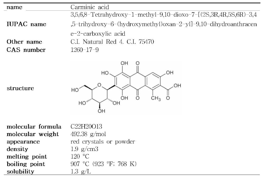 Carminic acid 의 물리화학적 특성