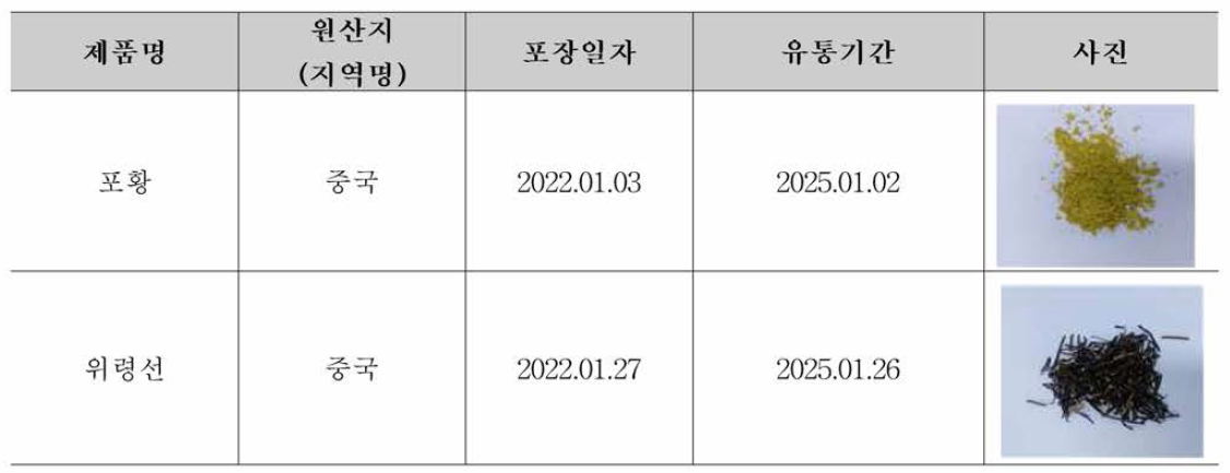 유효성 검증을 위한 생약 리스트