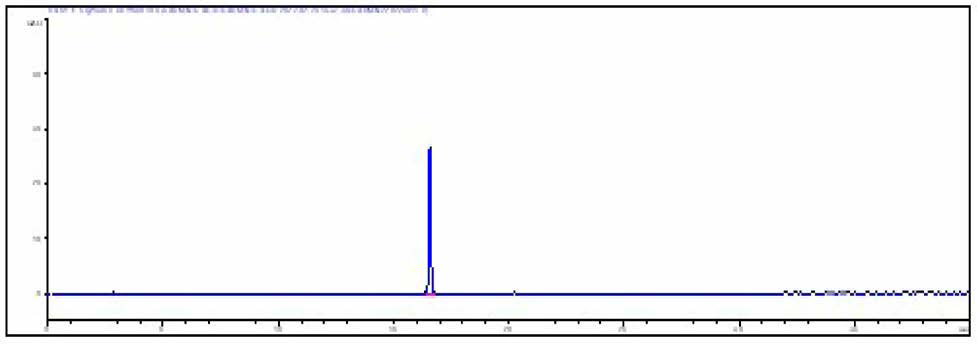 색소 carminic acid 표준액