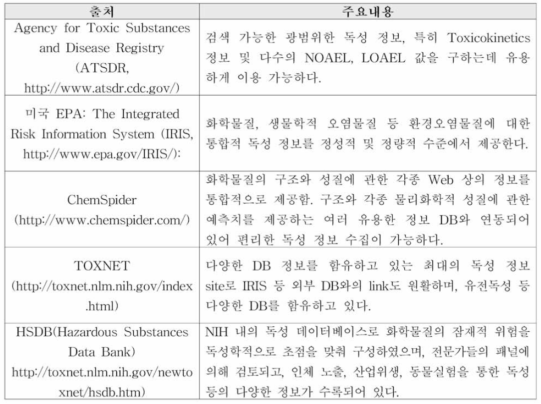 독성정보 수집을 위한 출처