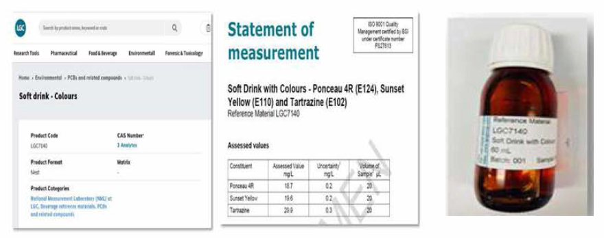 QC Material (Soft drink - Sunset Yellow，Tartrazine)