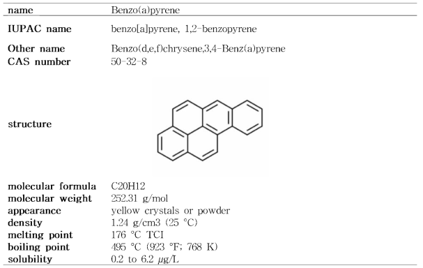 Benzo(a)pyrene 의 물리화학적 특성