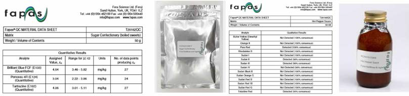 FAPAS QC Material (Sugar Confectionery 중 Tartrazine, New coccine，Hot Pepper sauce 중 Sudan dyes)