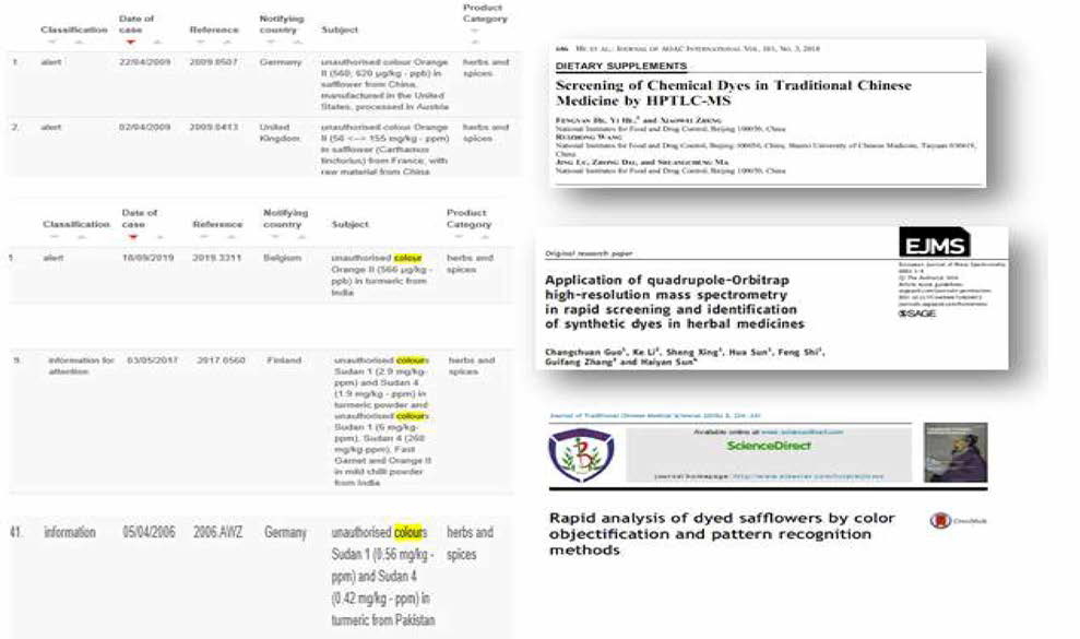 한약재 중 색소 검출 문헌조사 자 료 (RASFF，관련 논문 인용)