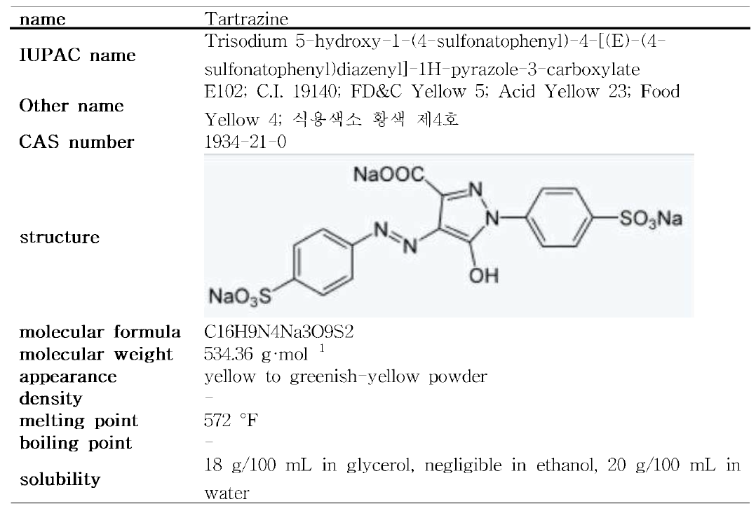 Tartrazine의 물리화학적 특성