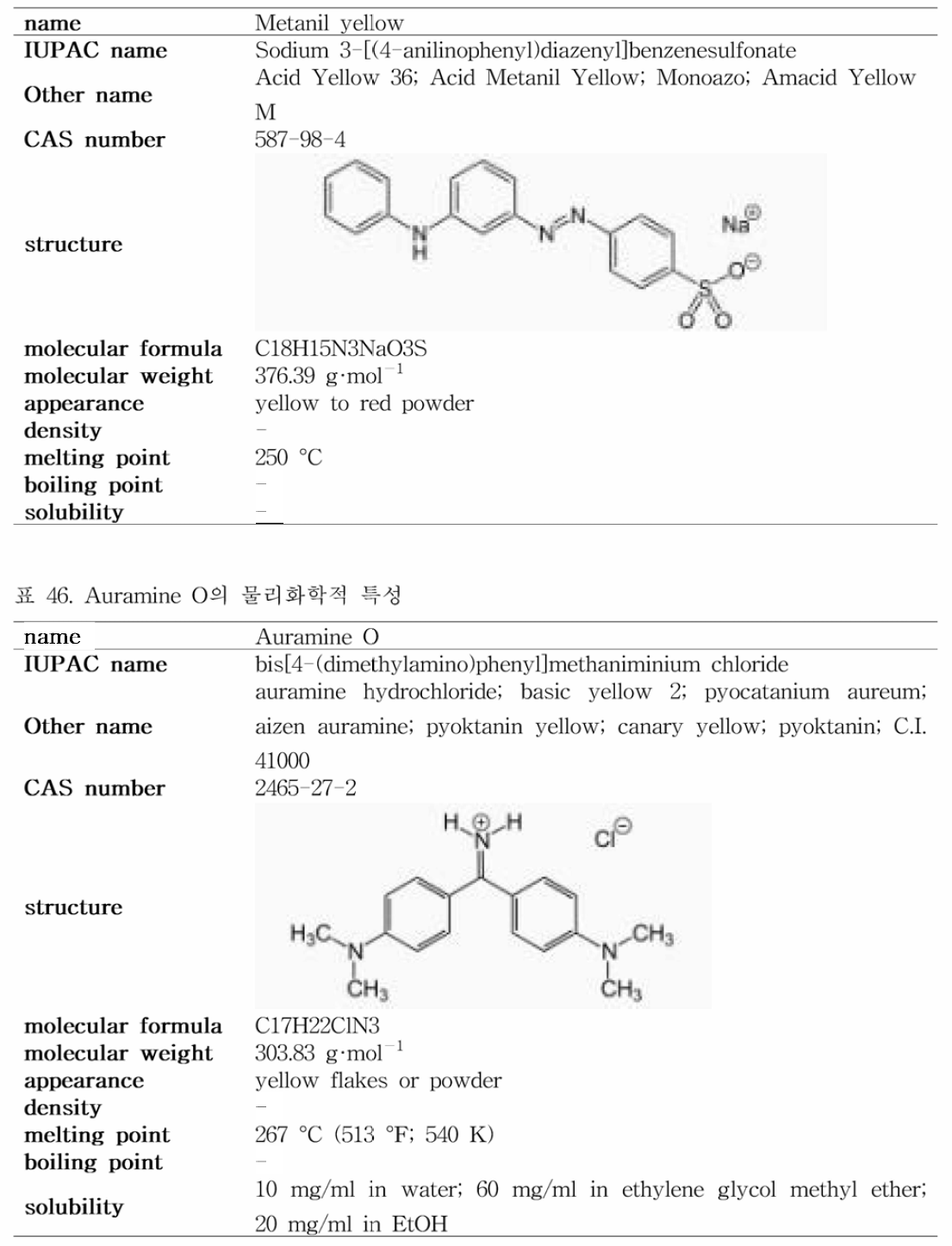 Metanil yellow의 물리화학적 특성