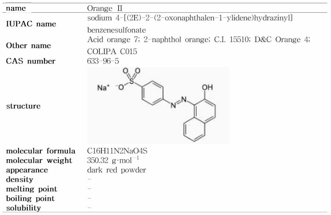 Orange I I 의 물리화학적 특성