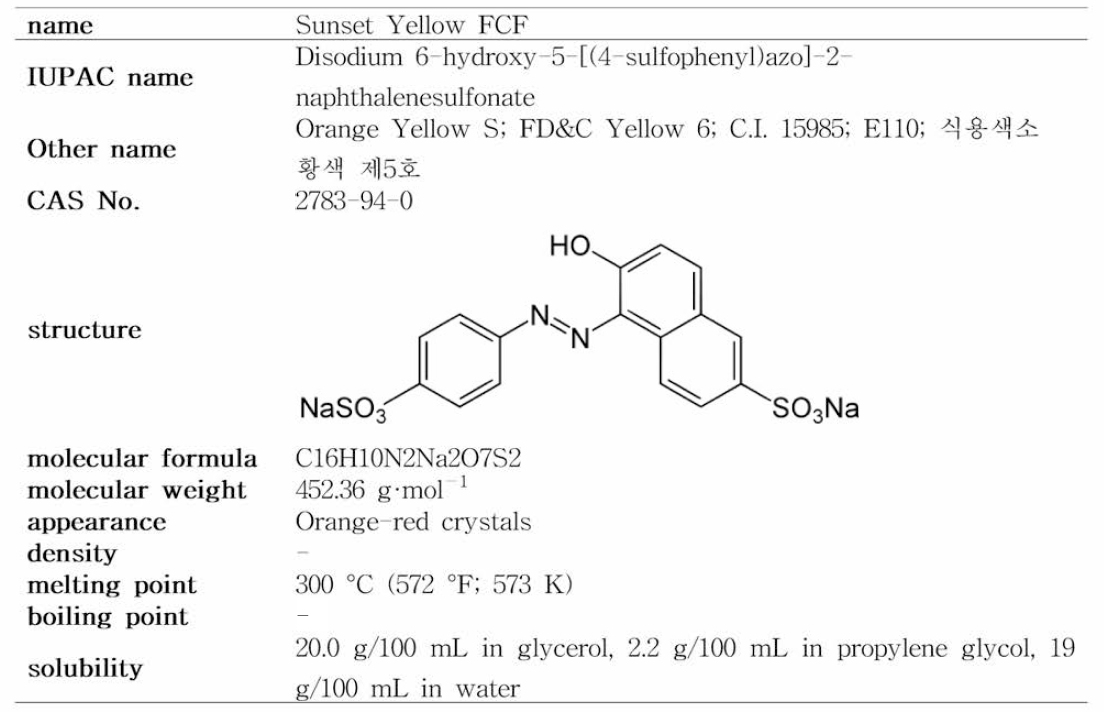 Sunset Yellow FCF의 물리화학적 특성