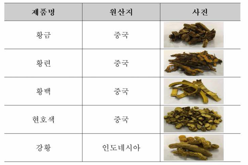 유효성 검증을 위한 생약 리스트