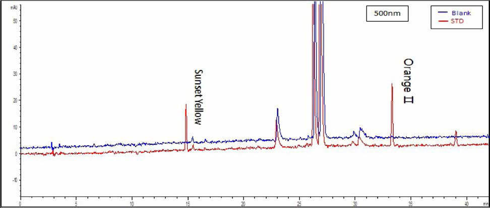 황련 Blank + 5종 혼합색소표준액 (500nm)