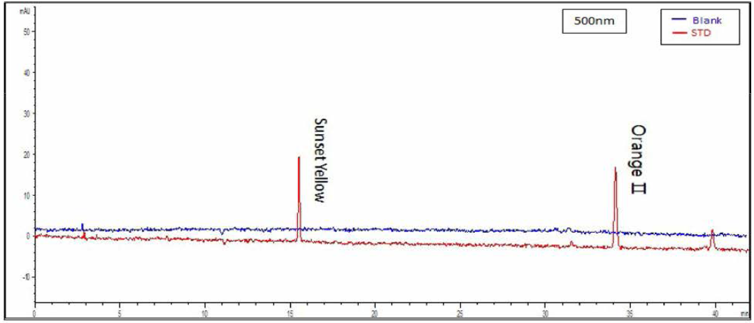 황백 Blank + 5종 혼합색소표준액 (500nm)
