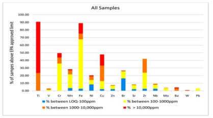 문신용 염료 내 중금속 및 할로겐 원소 식별결과 (Tighe et al., 2017)