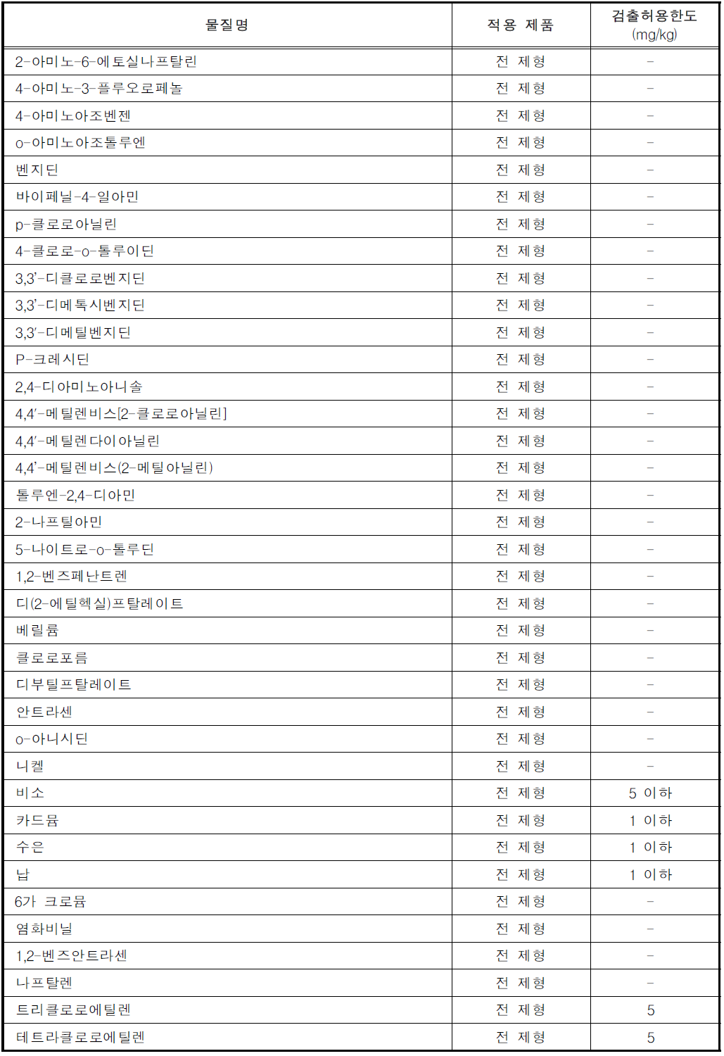 제품 내 함유금지물질