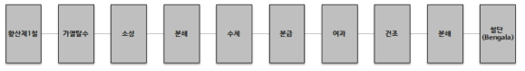 철단 제조공정