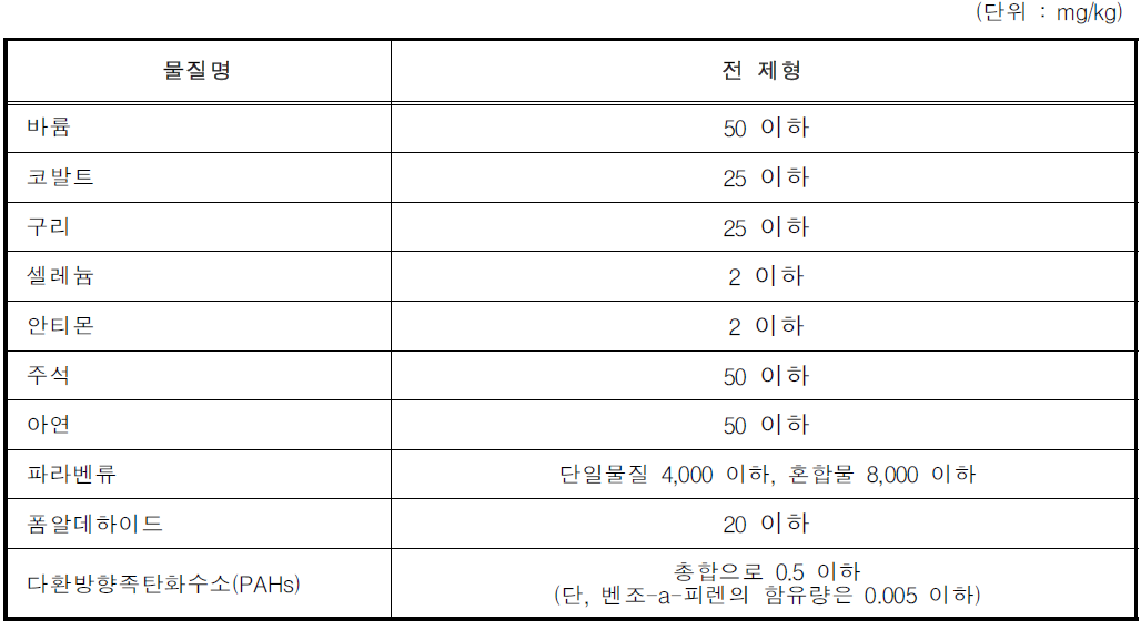 제품 내 함유물질 함량 기준