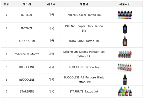 아마존 내 문신용염료 판매인기 제품순위