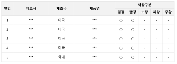 1차 년도 모니터링 대상 문신용 염료 구매제품 목록