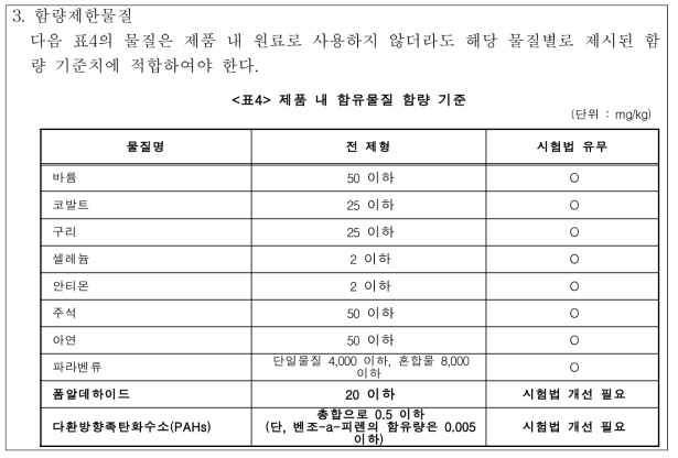 함량제한물질 관리기준 및 시험법 유무