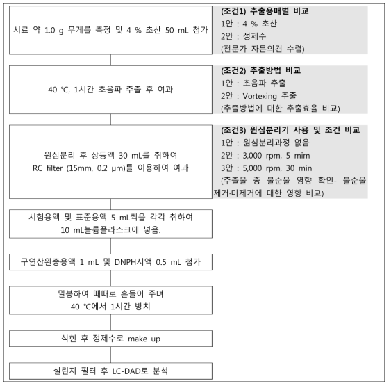 전처리 분석(안)