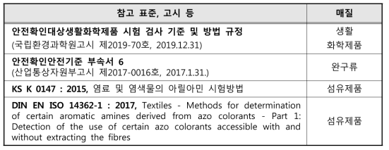 방향족아민 시험방법